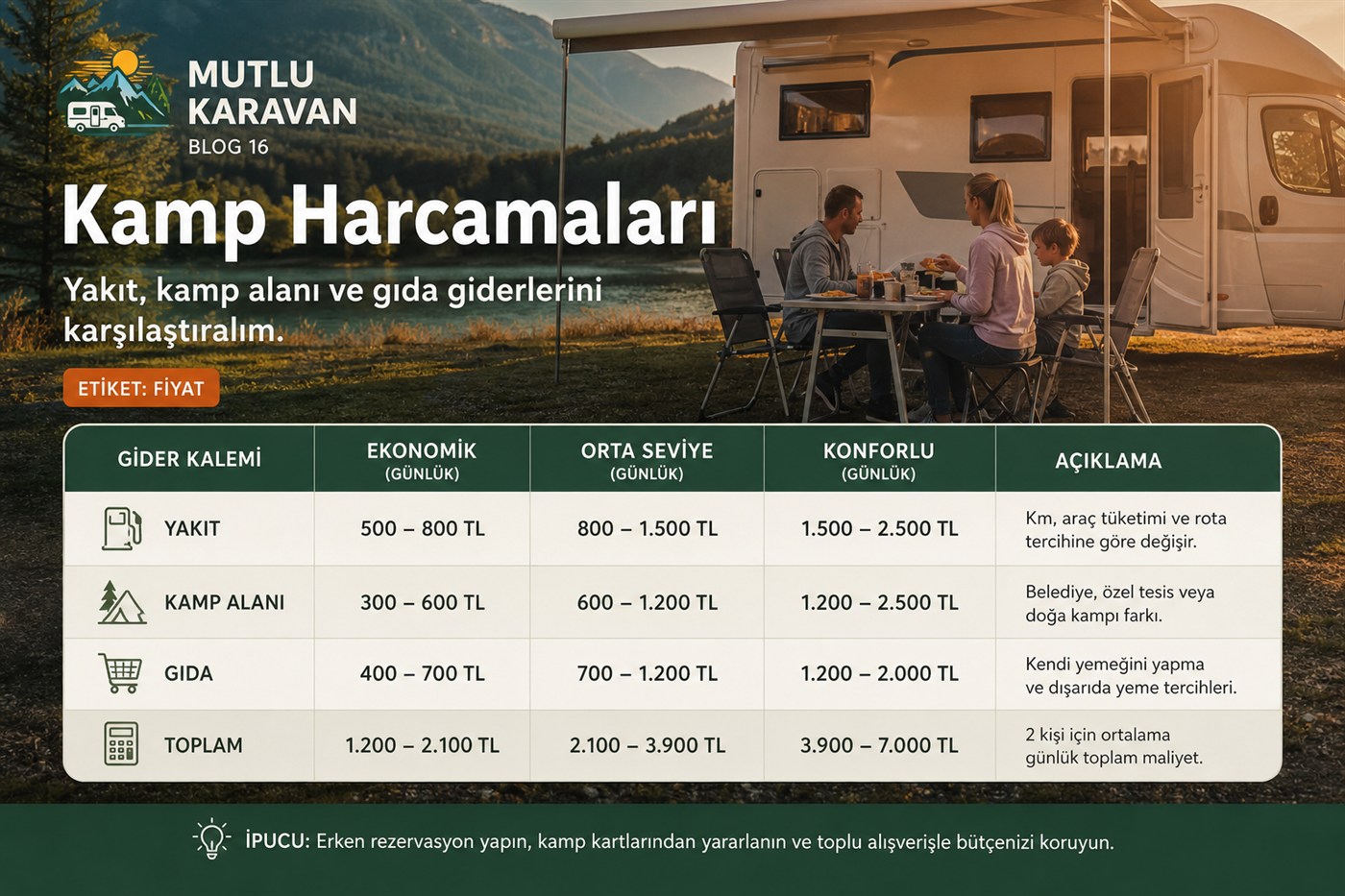 Karavan Kamp Maliyeti Nasıl Hesaplanır? Tam Rehber — güzergâh haritası ve karavan tatil planı