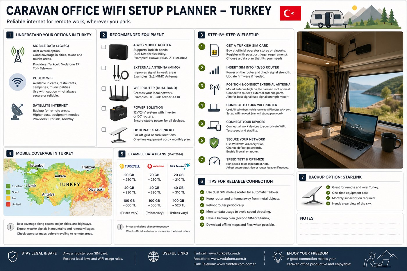 Karavan Ofis Tatili — güzergâh haritası ve karavan tatil planı