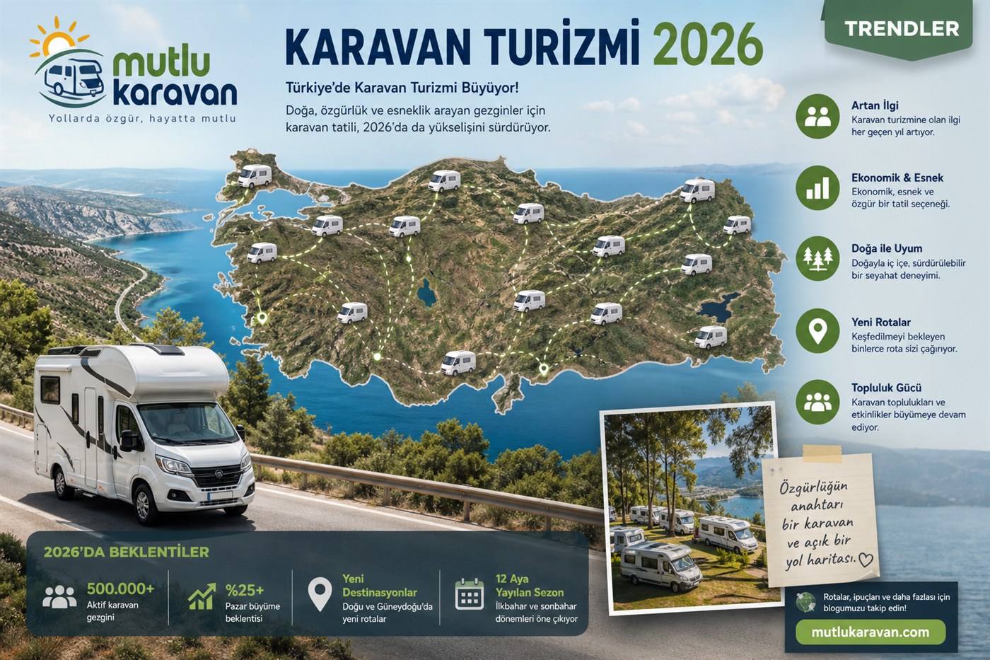 Türkiye Karavan Turizmi — karavan ile sahil ve rota manzarası, Mutlu Karavan